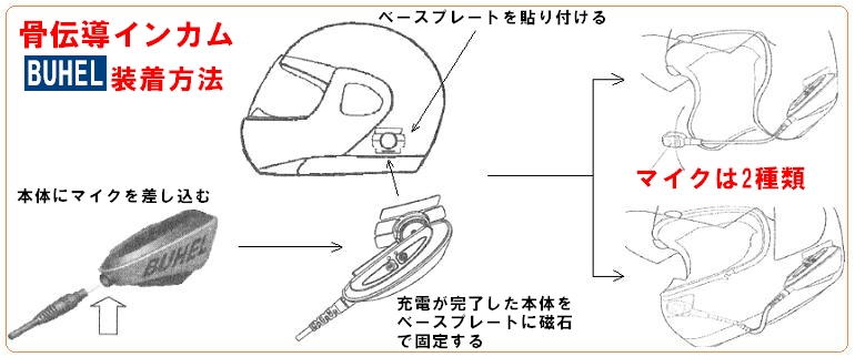 バイクツーリング、サーキット、レースでのヘルメット用インカム　簡単取り付けBUHEL